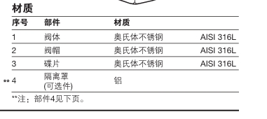 BTD52L熱動力型betway体育手机版登录閥材質