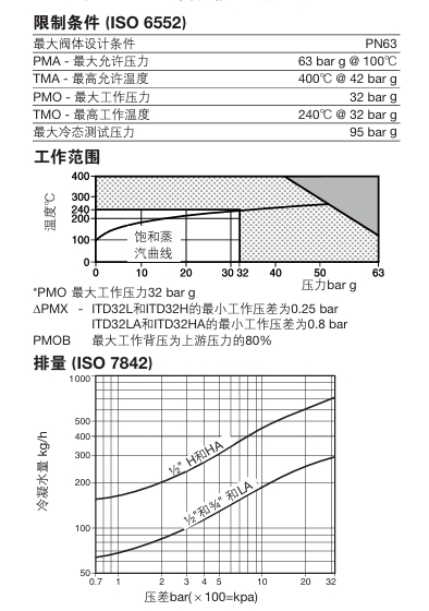 ITD32熱動力betway体育手机版登录閥技術參數