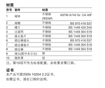 ITD32熱動力betway体育手机版登录閥零件材料