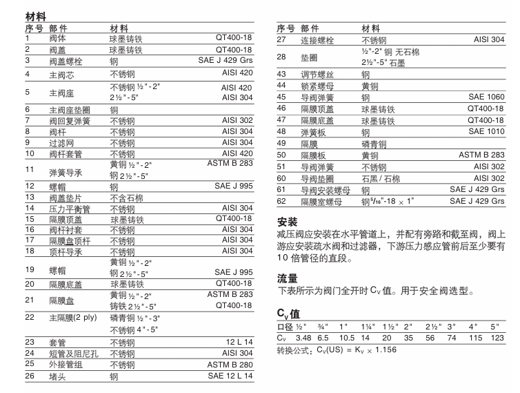 betway体育手机APP25P導閥型減壓閥零件材料