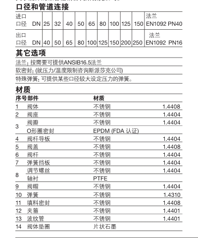 betway体育手机APPSVL606不鏽鋼安全閥零件材料