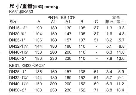 betway体育手机APP自作用控製閥鏈接尺寸