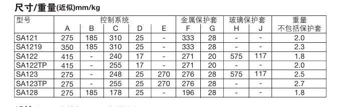SA121，SA122，SA123，SA128和SA1219 自作用式溫度控製係外形鏈接尺寸
