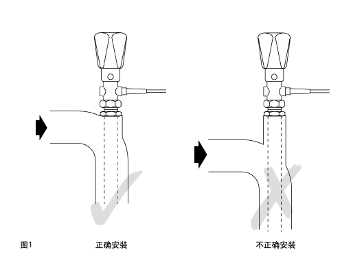 betway体育手机APPSA121, SA122, SA123, SA128 和 SA1219 自作用溫度控製係統正確安裝圖