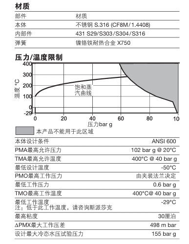 進口betway体育手机APPGilflo ILVA流量計技術參數