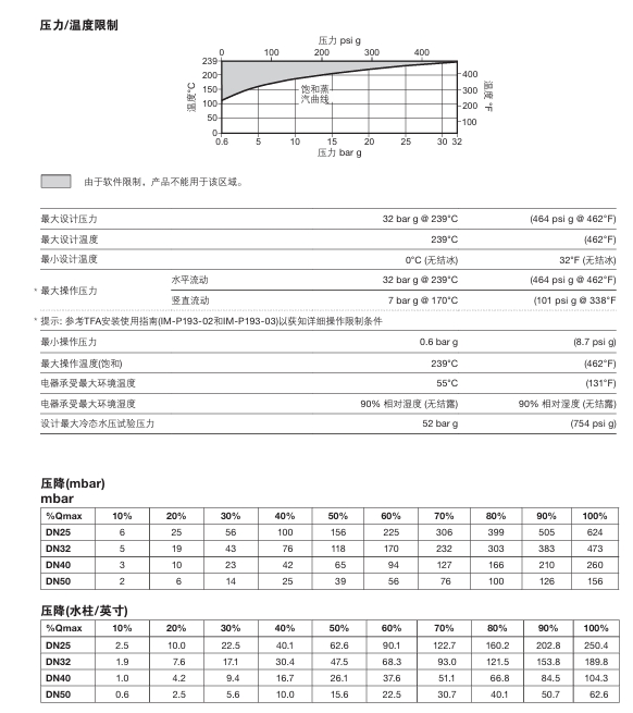 進口betway体育手机APPTFA飽和蒸汽流量計技術參數
