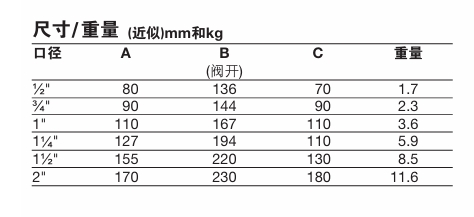 betway体育手机APPA3S，A3SS 波紋管密封截止閥連接尺寸