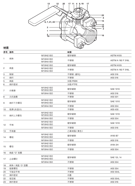 betway体育手机APPM10Hi ISO球閥零件材料圖
