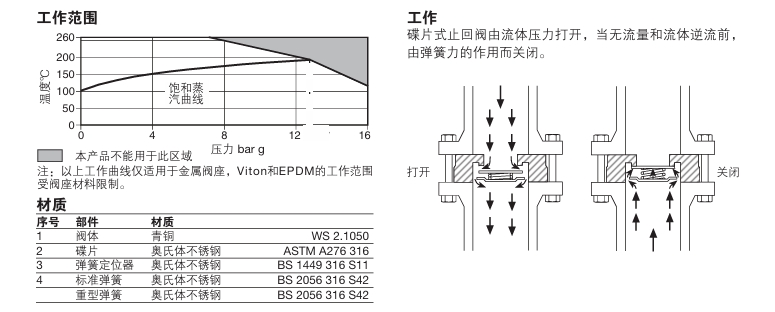 betway体育手机APPDCV1青銅碟片式止回閥零件材料
