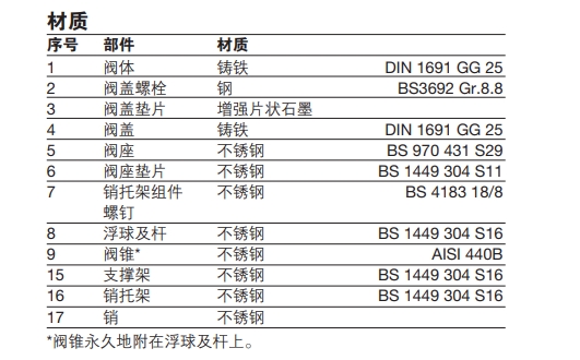 betway体育手机APPAE10S高排量自動排氣閥材質