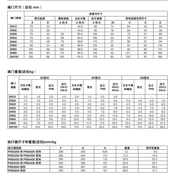 betway体育手机APP調節閥‘S’係列連接尺寸