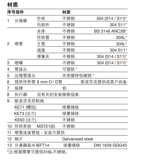 betway体育手机APP蒸汽加濕器零件材料