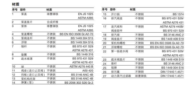 betway体育手机APP自動疏水閥零件材料