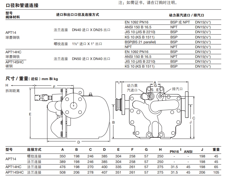 betway体育手机APP自動疏水閥APT14尺寸