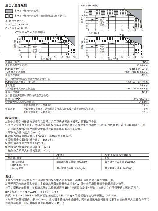 betway体育手机APP自動疏水閥APT14技術參數