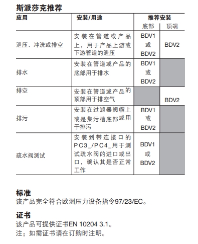 betway体育手机APP泄壓閥選型