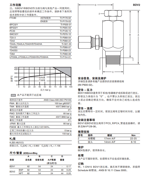 betway体育手机APP泄壓閥技術參數