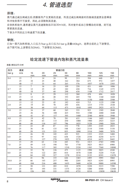 betway体育手机APP減壓閥25P說明書(shu) 8