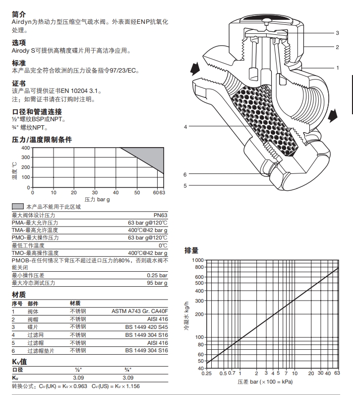 betway体育手机APP壓縮空氣疏水閥結構材料