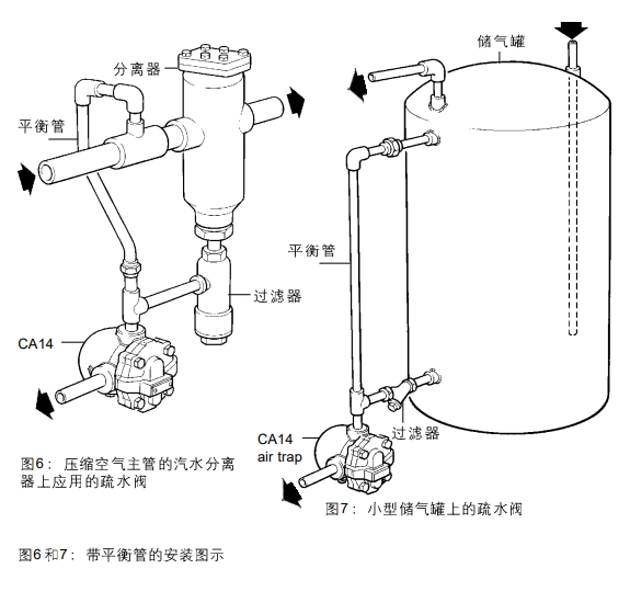 betway体育手机APP疏水閥安裝示意圖2