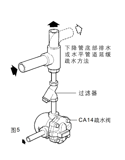 betway体育手机APP疏水閥安裝示意圖