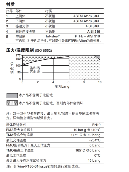 betway体育手机APPBT6-B潔淨型壓力平衡式betway体育手机版登录閥技術參數