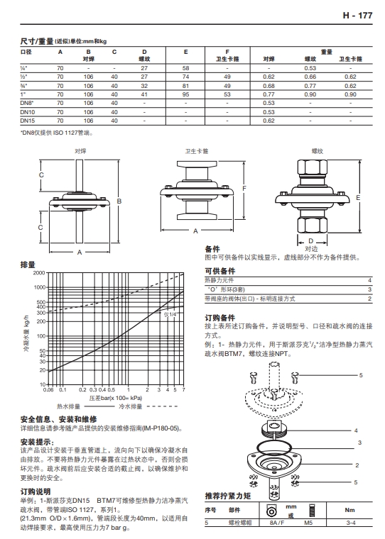 BTM7潔淨型熱靜力式betway体育手机版登录閥尺寸重量圖