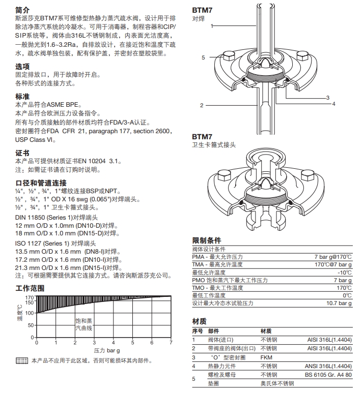 BTM7潔淨型熱靜力式betway体育手机版登录閥零件材料圖