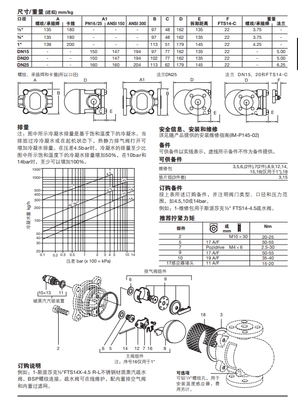 FTS14奧氏體(ti) 浮球betway体育手机版登录閥結構尺寸圖