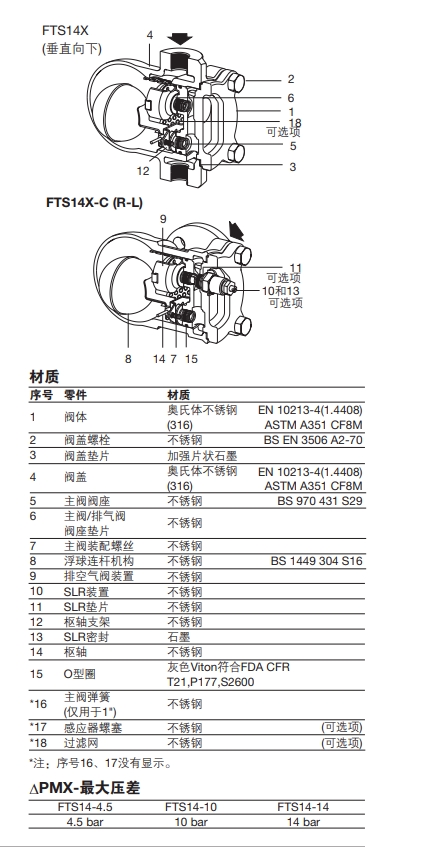 FTS14奧氏體(ti) 浮球betway体育手机版登录閥結構材料