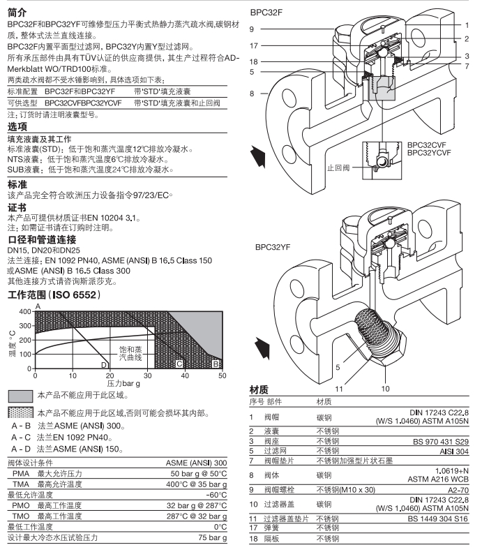 BPC32F和BPC32YF壓力平衡式熱靜力型betway体育手机版登录閥材質技術參數