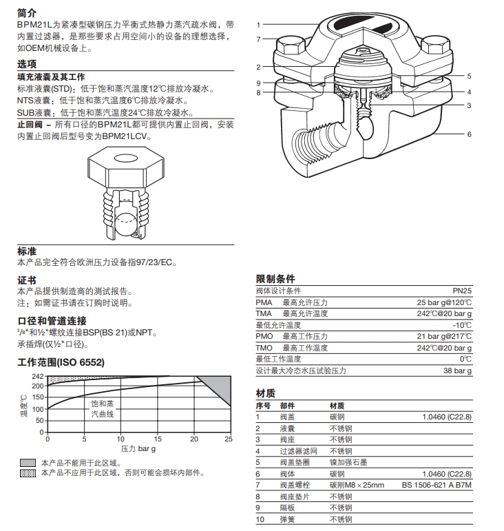 betway体育手机APPBPM21L壓力平衡式熱靜力betway体育手机版登录閥零件材料