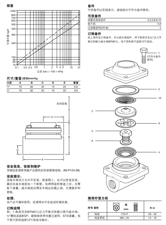 betway体育手机APPBPM21L壓力平衡式熱靜力betway体育手机版登录閥尺寸重量