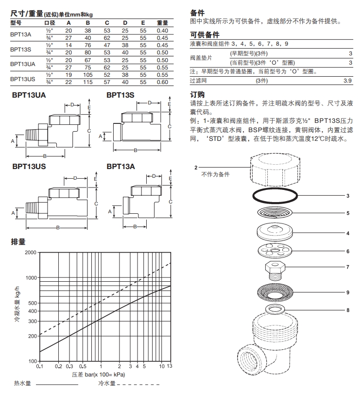 betway体育手机APPBPT13壓力平衡式betway体育手机版登录閥尺寸結構