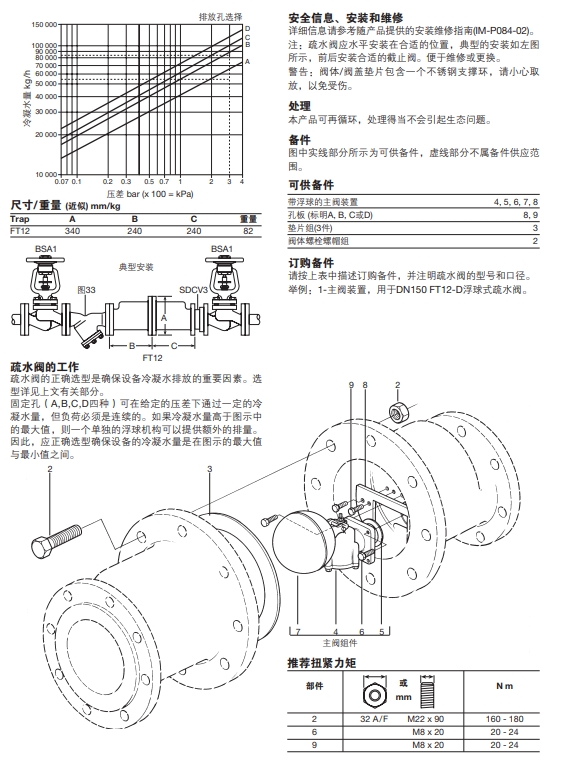 FT12浮球/孔betway体育手机版登录閥技術參數