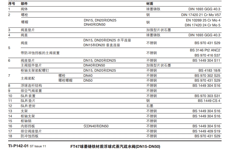 FT47浮球式betway体育手机版登录閥材質