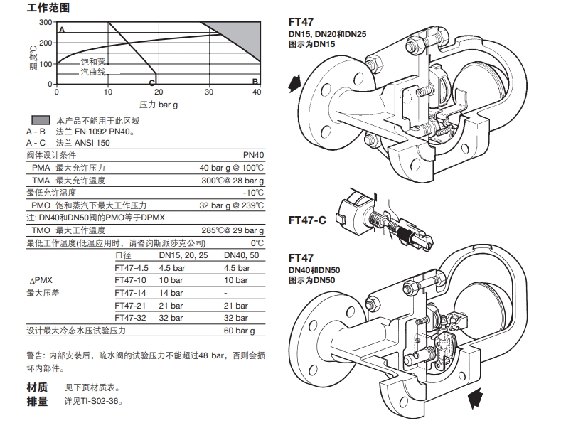 FT47浮球式betway体育手机版登录閥技術參數
