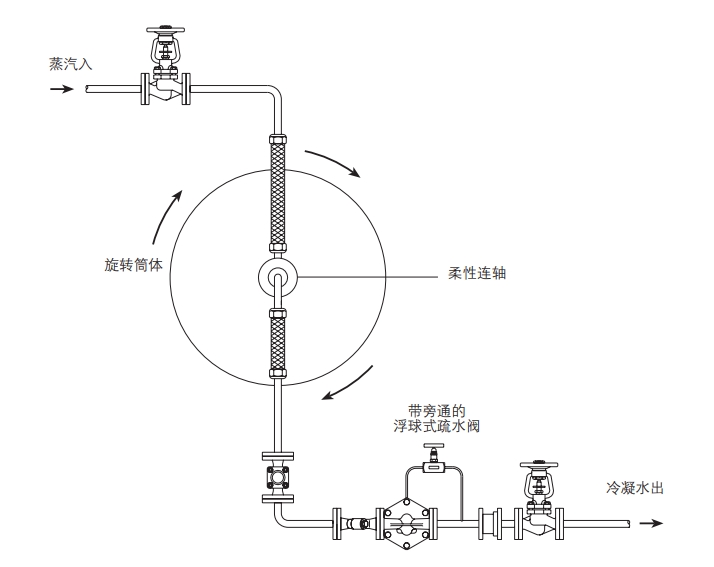 FT43、FT44、FT46和FT47浮球式betway体育手机版登录閥安裝圖7