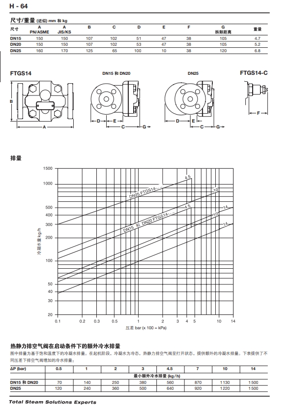FTGS14浮球betway体育手机版登录閥尺寸重量