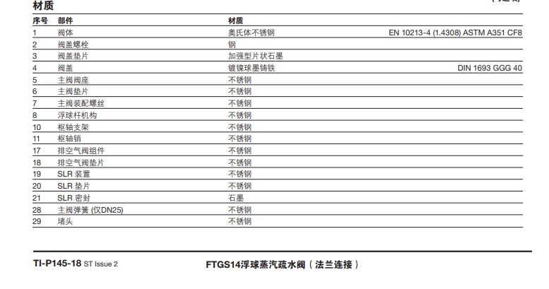 FTGS14浮球betway体育手机版登录閥零件材料