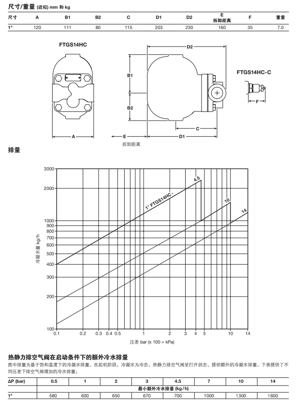 FTGS14HC浮球式betway体育手机版登录閥尺寸重量