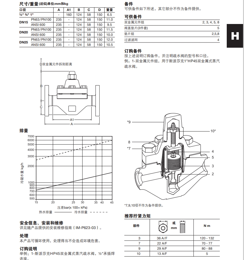 HP45雙金屬式betway体育手机版登录閥尺寸結構