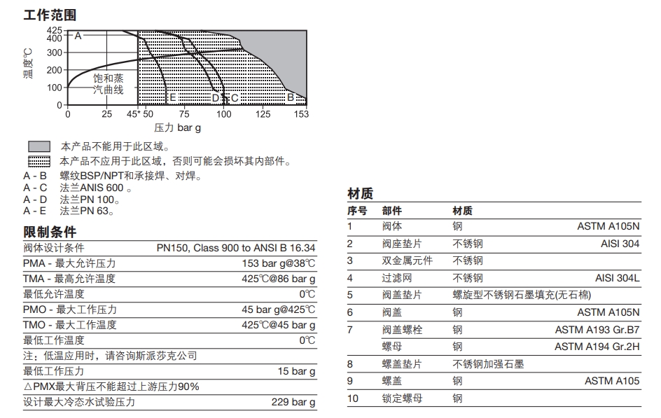 HP45雙金屬式betway体育手机版登录閥技術參數