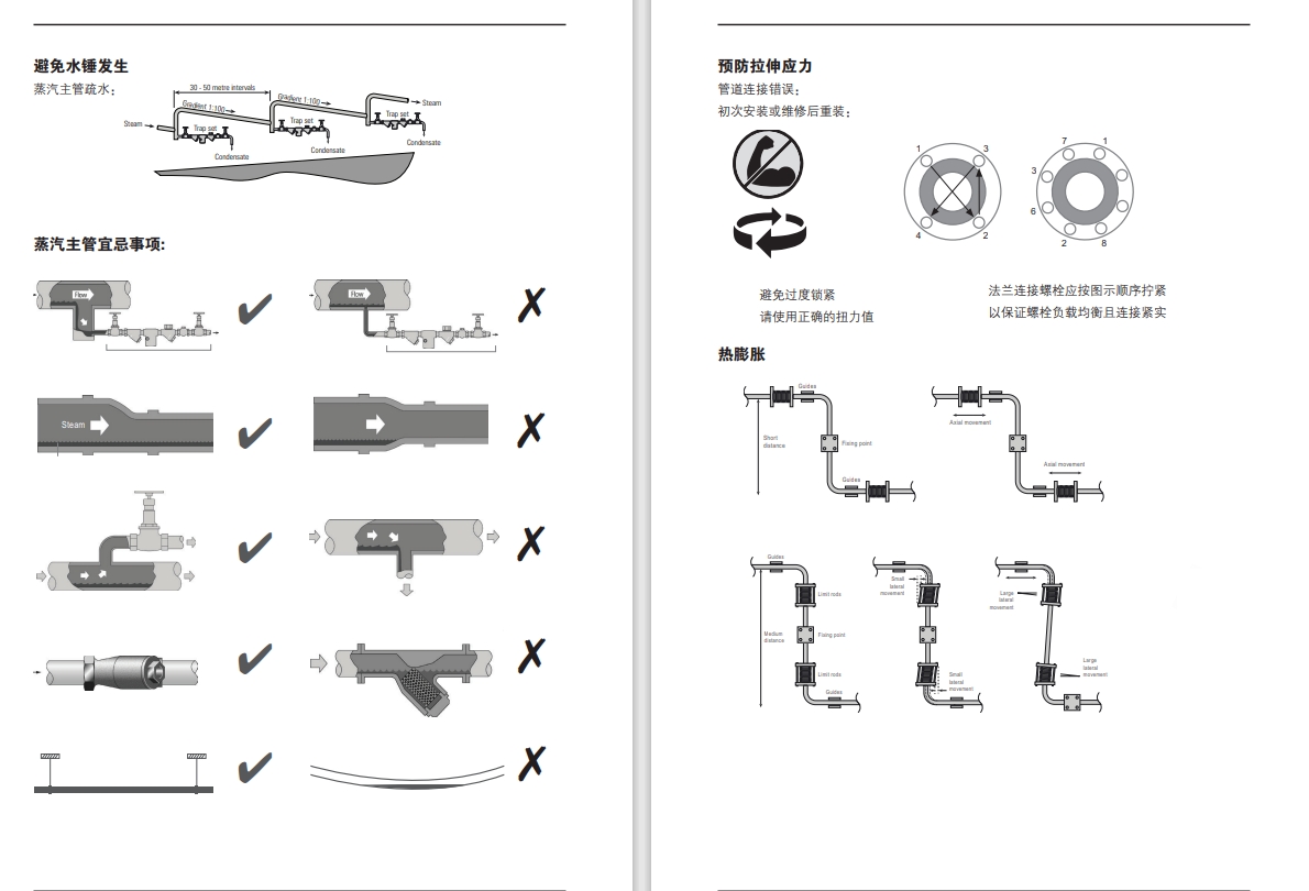 betway体育手机APP浮球疏水閥說明書(shu) 3