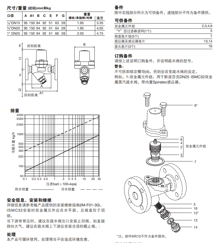 betway体育手机APPISMC32雙金屬式betway体育手机版登录閥尺寸技術參數