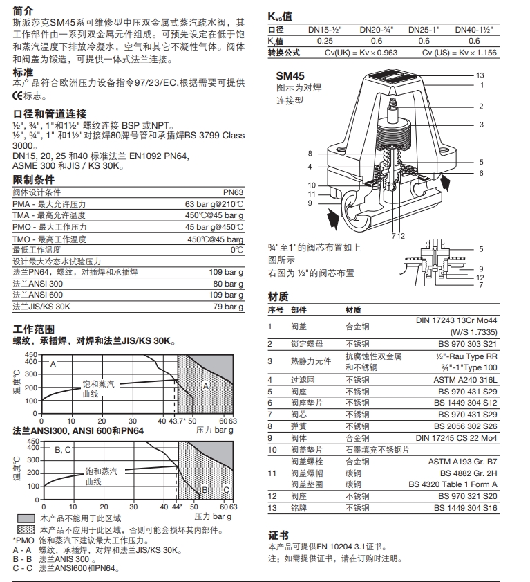 betway体育手机APPSM45雙金屬式betway体育手机版登录閥結構材質