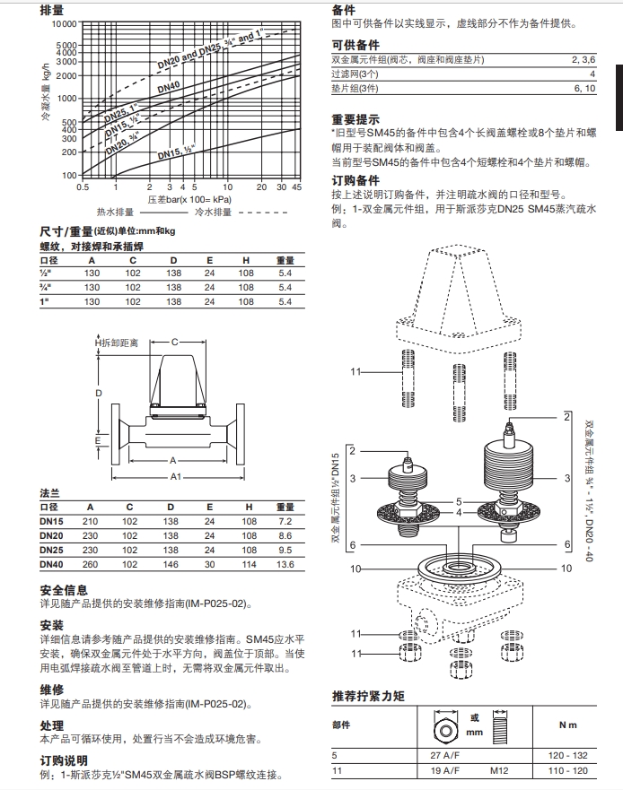betway体育手机APPSM45雙金屬式betway体育手机版登录閥技術參數