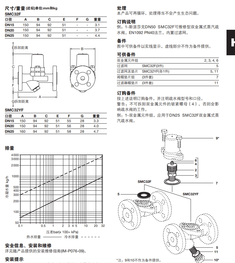 SMC32F和SMC32YF法蘭(lan) 式雙金屬式betway体育手机版登录閥尺寸重量
