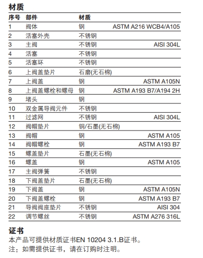 SP80和SP100雙金屬式betway体育手机版登录閥零件材質