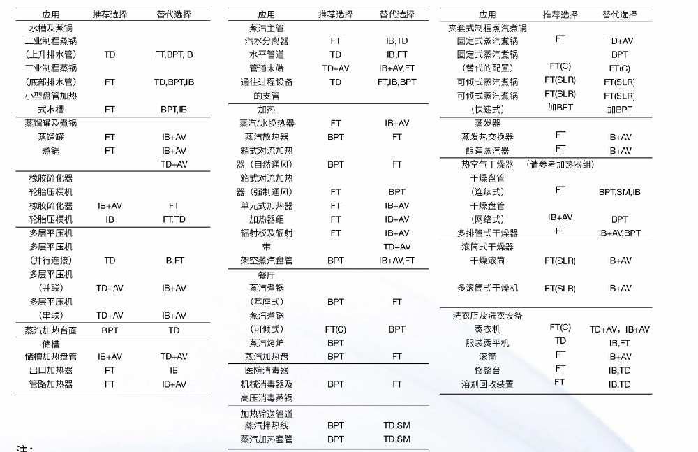 betway体育手机APPbetway体育手机版登录閥選型指南圖